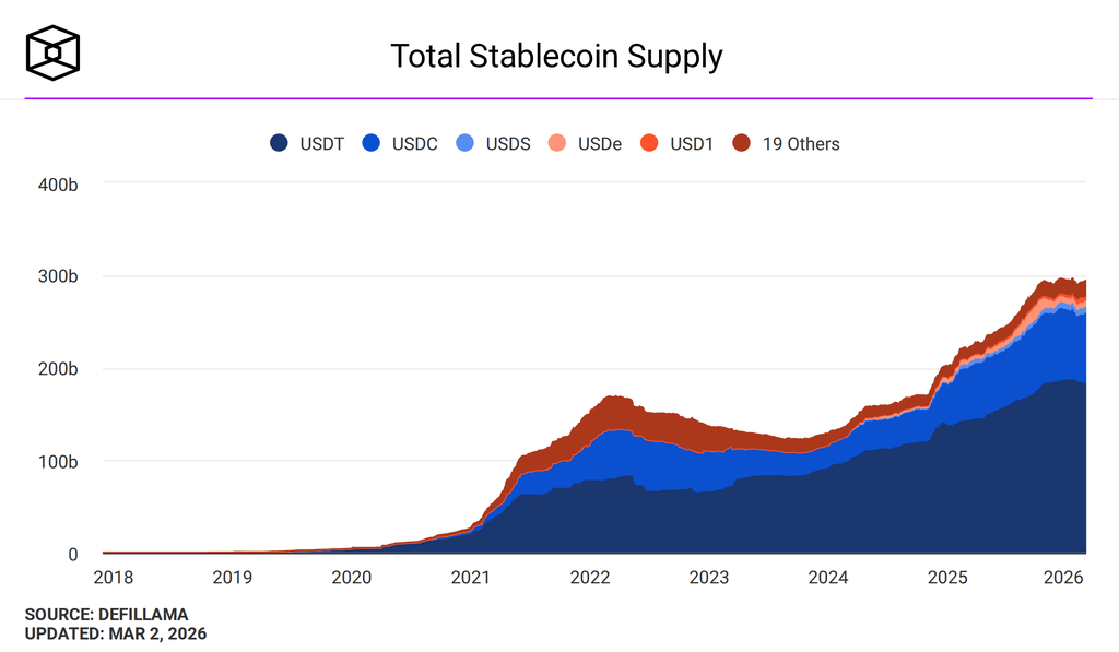 total-stablecoin-supply (1)