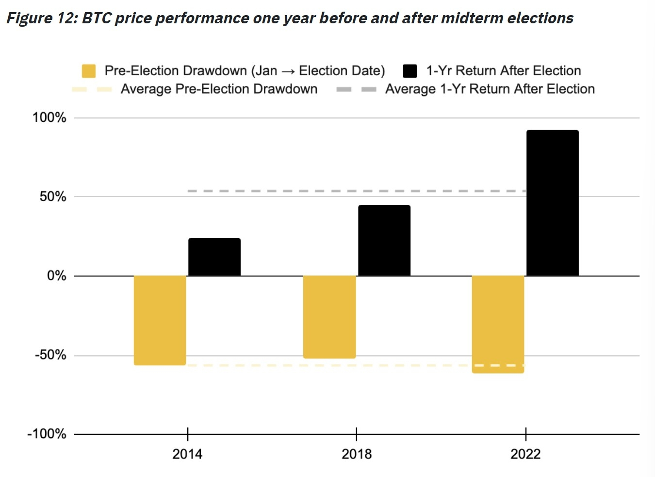 Cryptocurrencies, Gold, Bitcoin Price, Adoption, Markets, Cryptocurrency Exchange, Binance, Price Analysis, Market Analysis, Bitcoin ETF, ETF