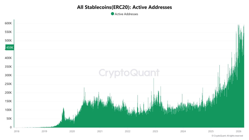 Stablecoins-Are-Becoming-the-Core-Infrastructure-of-On-Chain-Finance