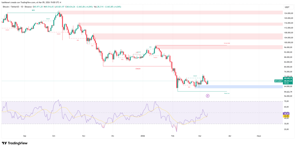 BTCUSDT_2026-03-09_19-00-20-1