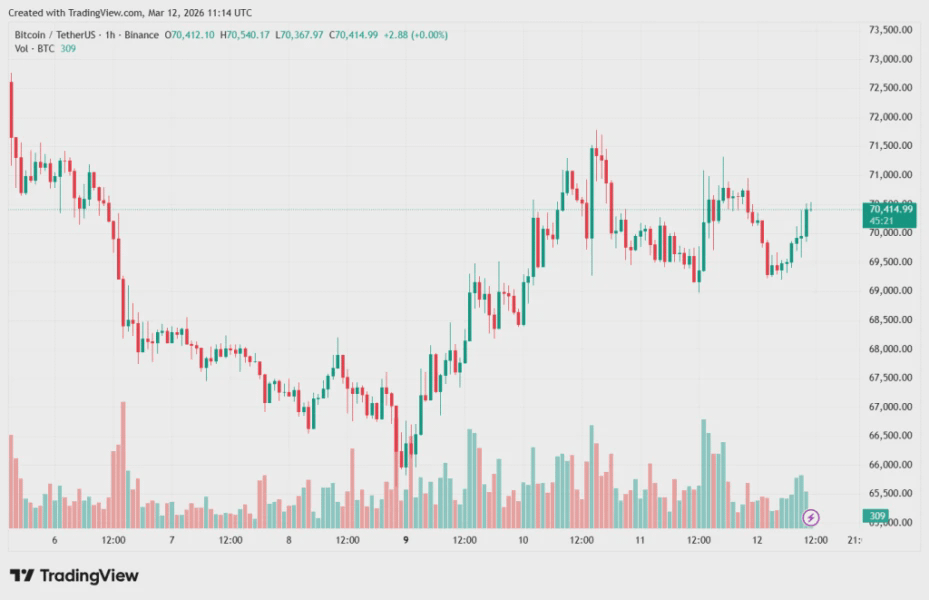 BTCUSDT_2026-03-12_14-14-40