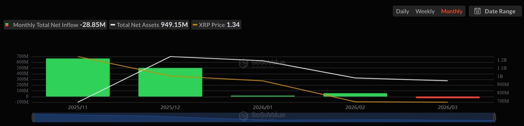 XRP ETF