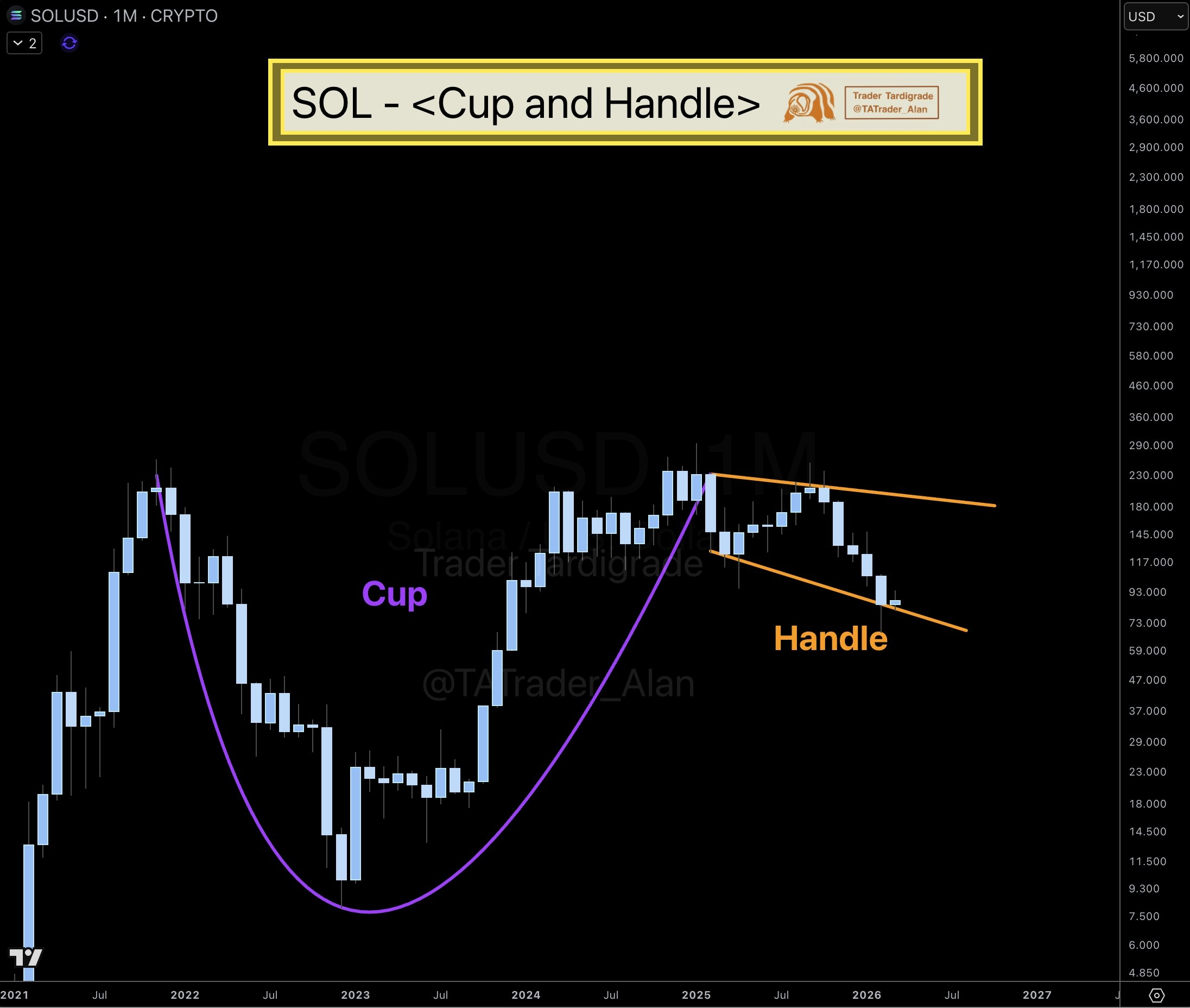 Solana vs XRP Price Forecast 2026: Can SOL Reclaim Its All-Time High Before XRP Hits $2?