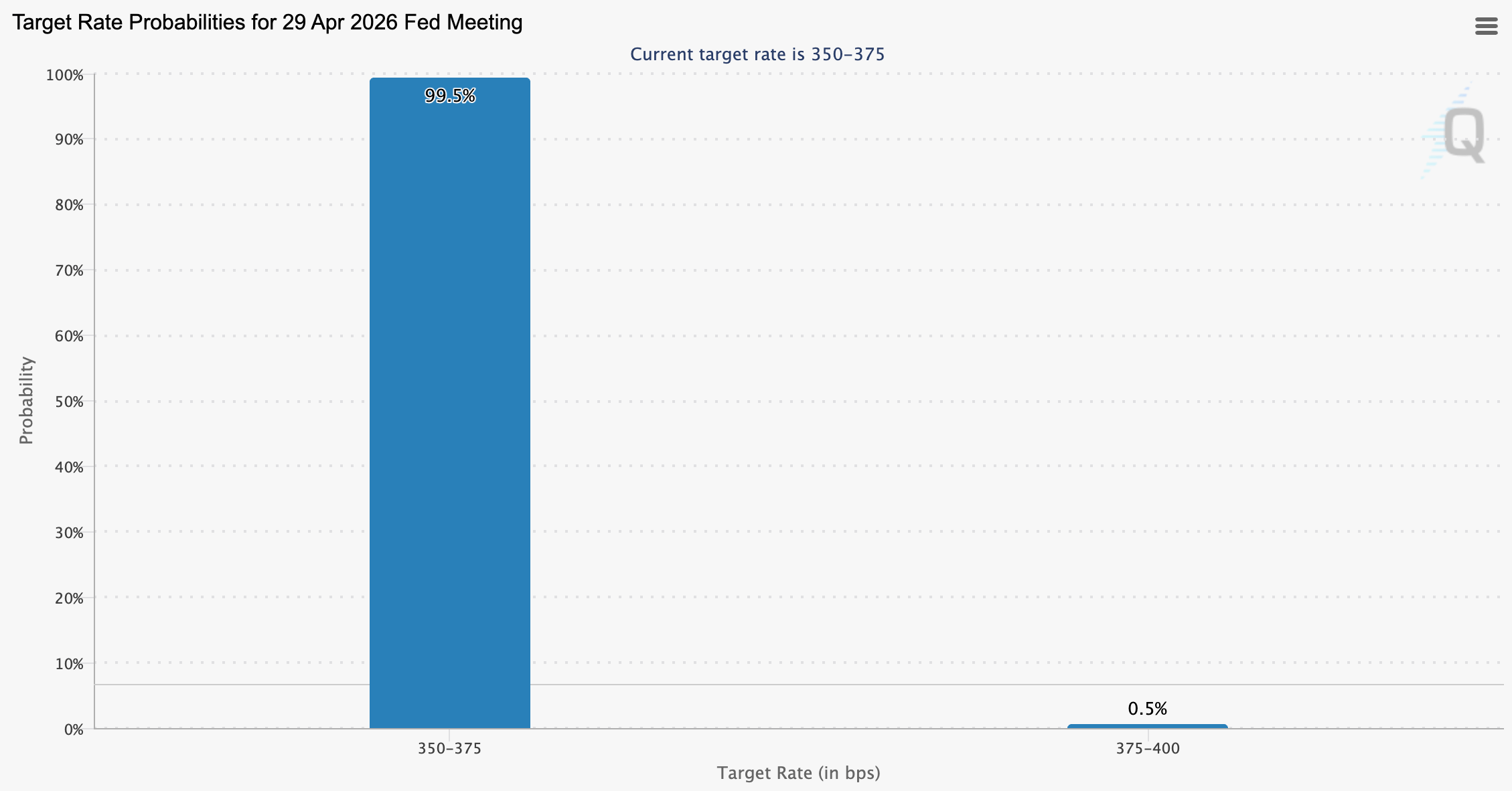 Bitcoin Price