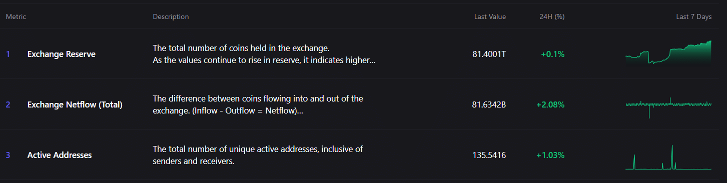Shiba Inu Exchange Flow/CryptoQuant