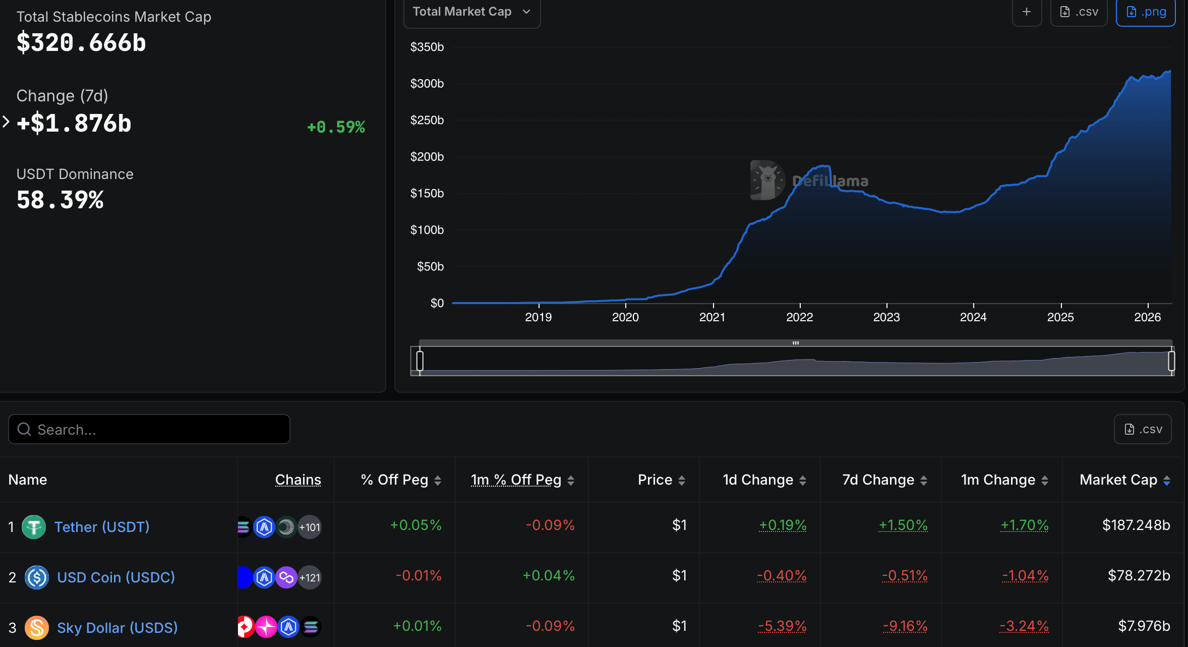 Vốn hóa thị trường stablecoin