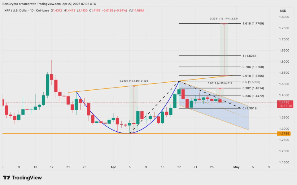 Анализ цены XRP