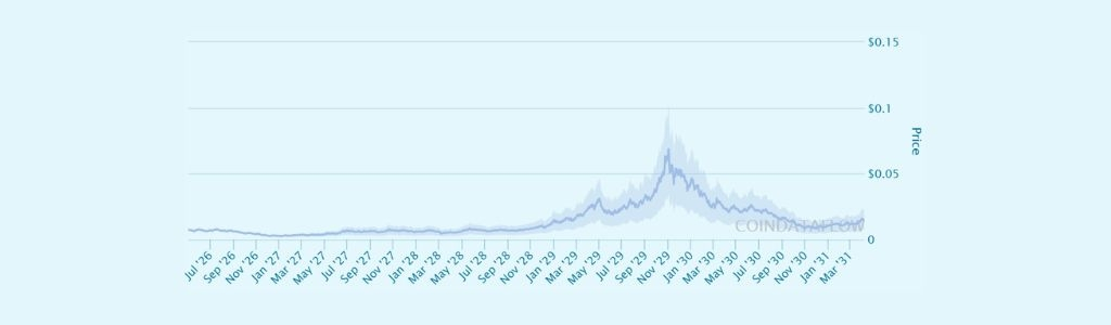 2027 TrueFi: Shifting Liquidity Dynamics