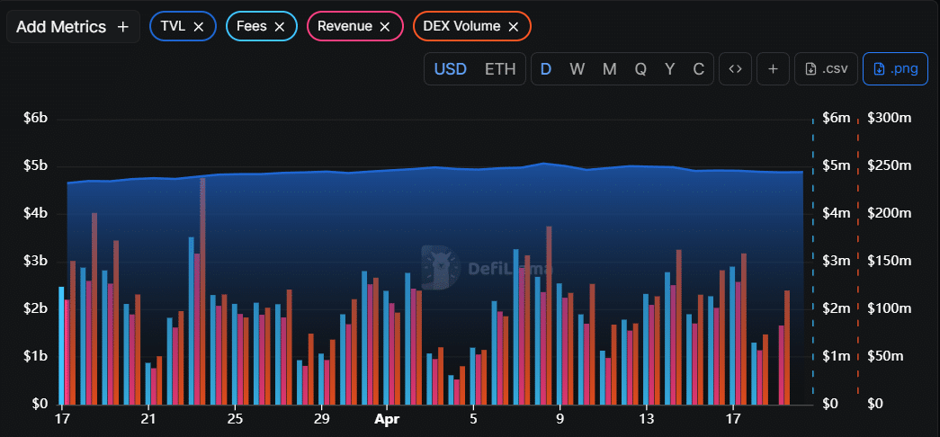 Hyperliquid protocol metrics dashboard