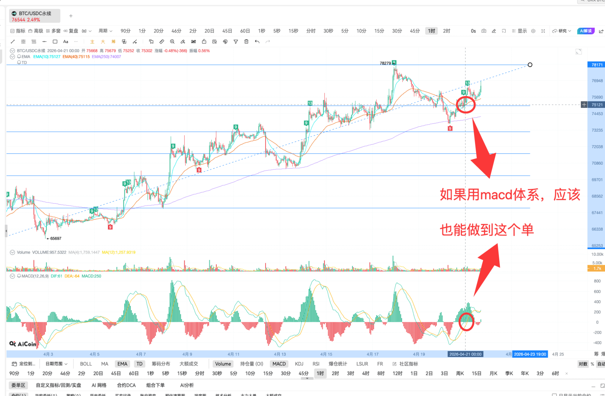 斐波那契 | K 线实战分析_aicoin_图16