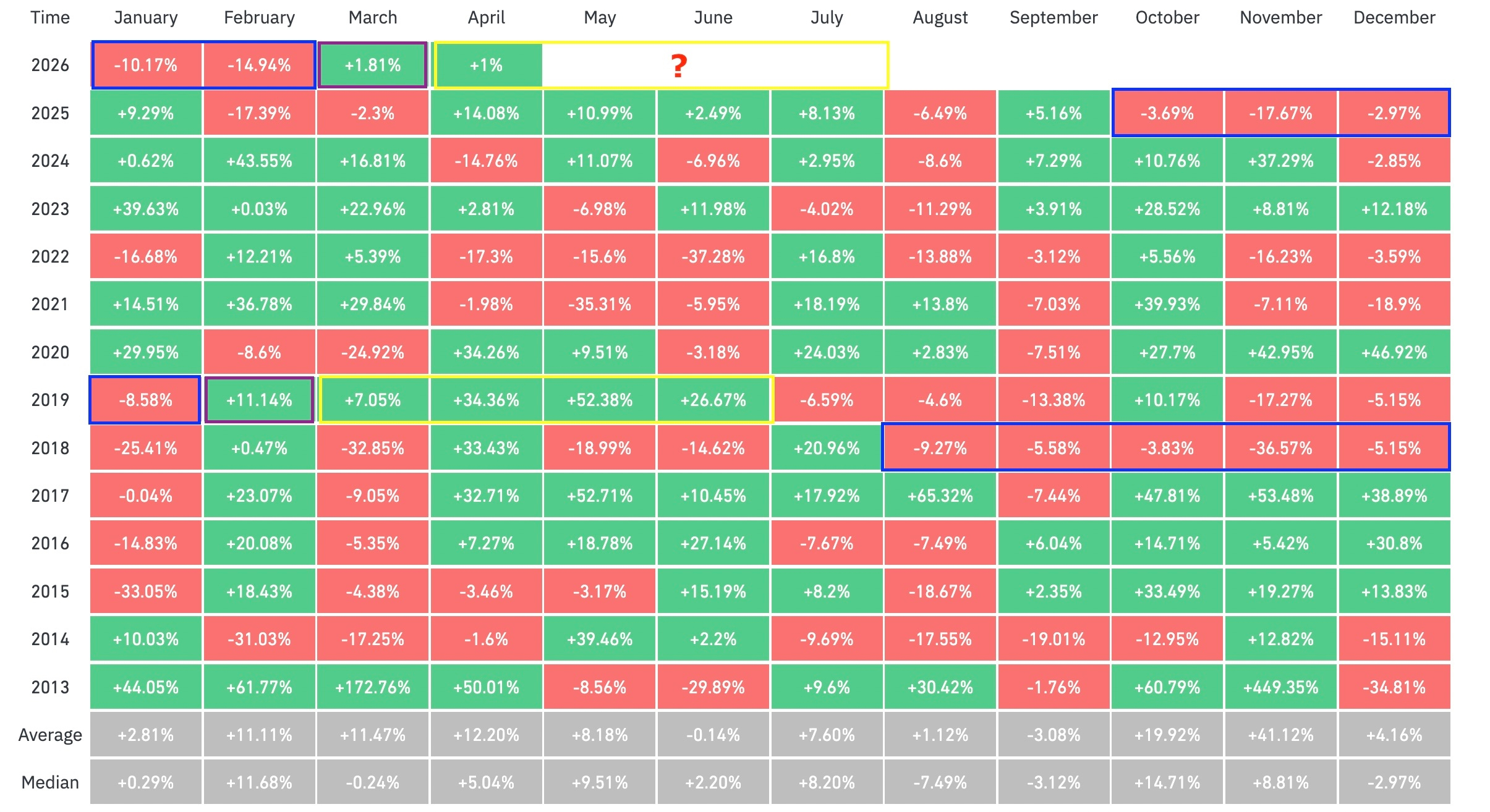 Cryptocurrencies, Bitcoin Price, Markets, BTC Markets, Price Analysis, Market Analysis