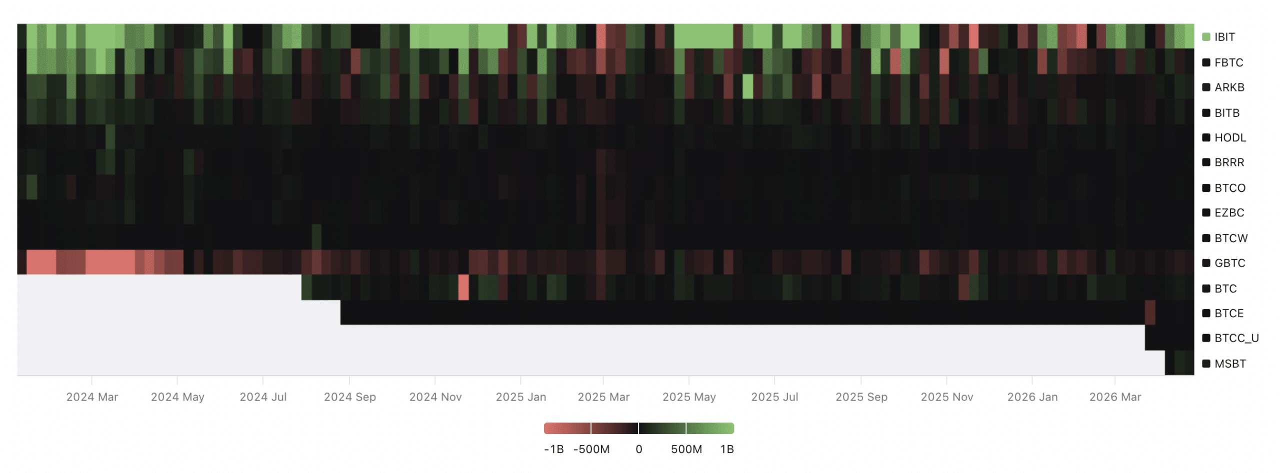 Weekly Spot ETF Netflows Heatmap