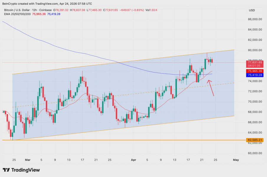 Пересечение EMA