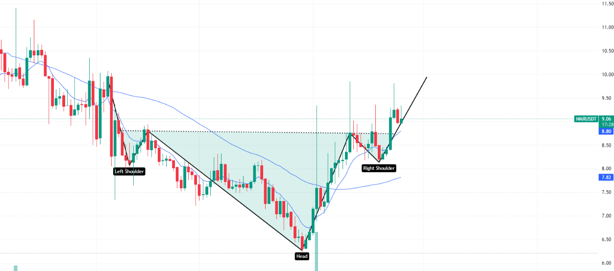 市场磨人，而你被收割！BTC、ETH磨盘隐藏风险，ORDI、DOGE、EPIC机会怎么抓？