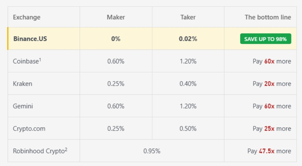 binance.us post