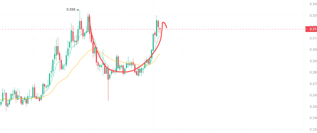 市场磨人，而你被收割！BTC、ETH磨盘隐藏风险，ORDI、DOGE、EPIC机会怎么抓？