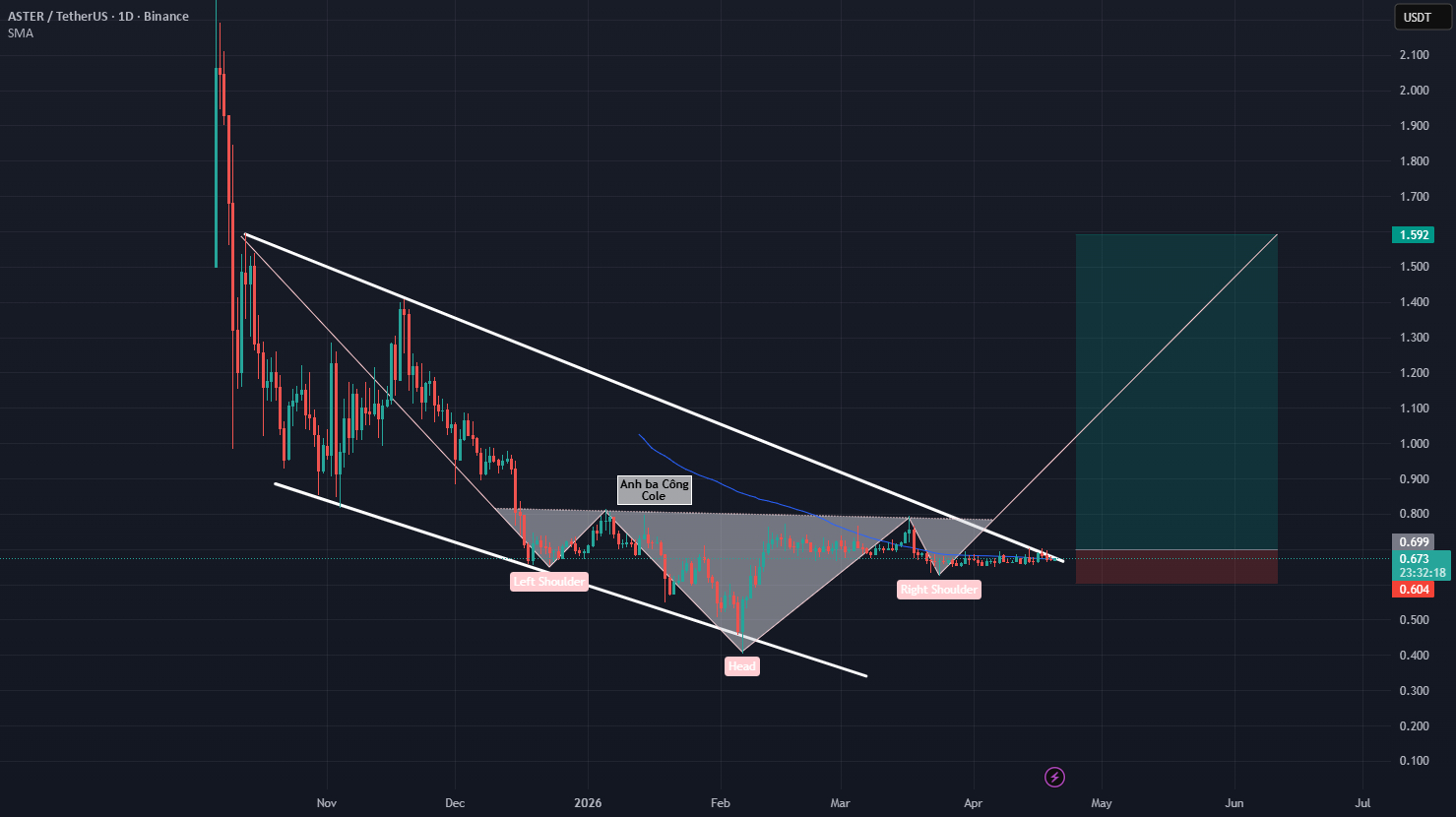 ASTER: The Final Liquidity Compression 🚀 ️‍🔥 | GK-ARONNO on Binance Square