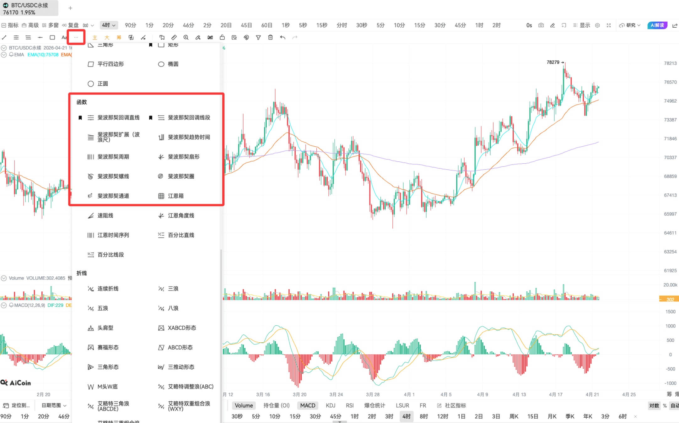 斐波那契 | K 线实战分析_aicoin_图2