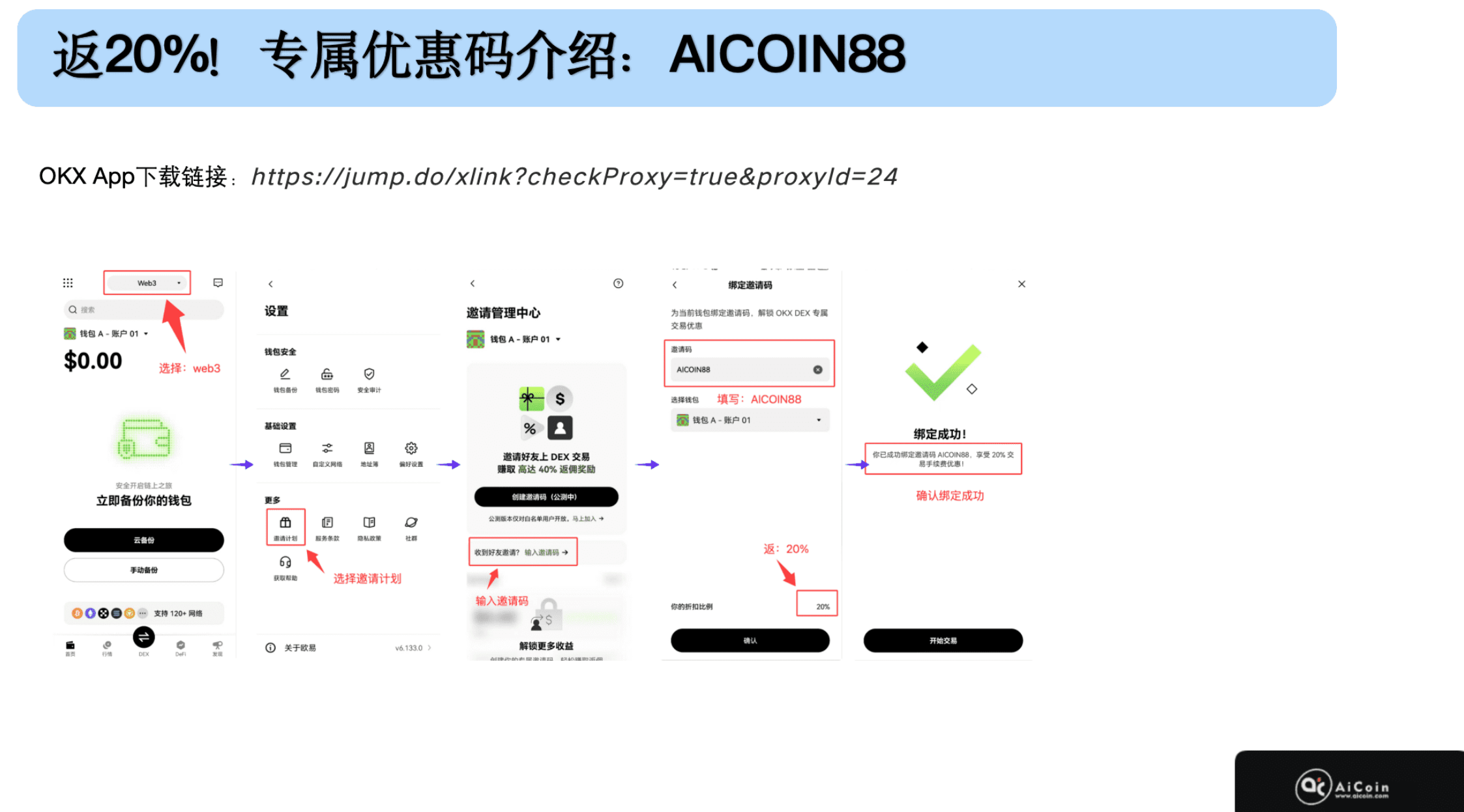 斐波那契 | K 线实战分析_aicoin_图1