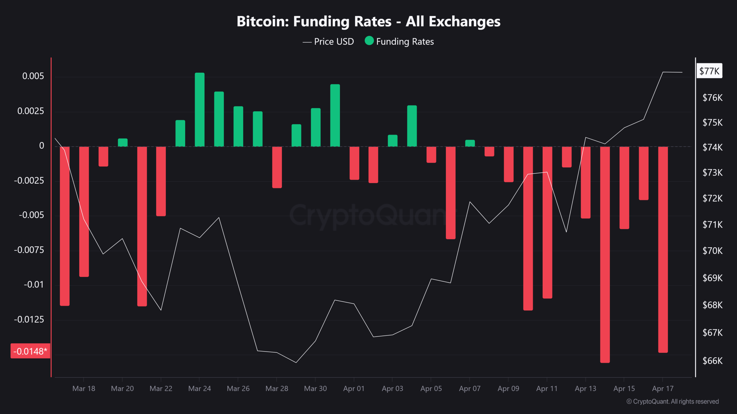 BTC