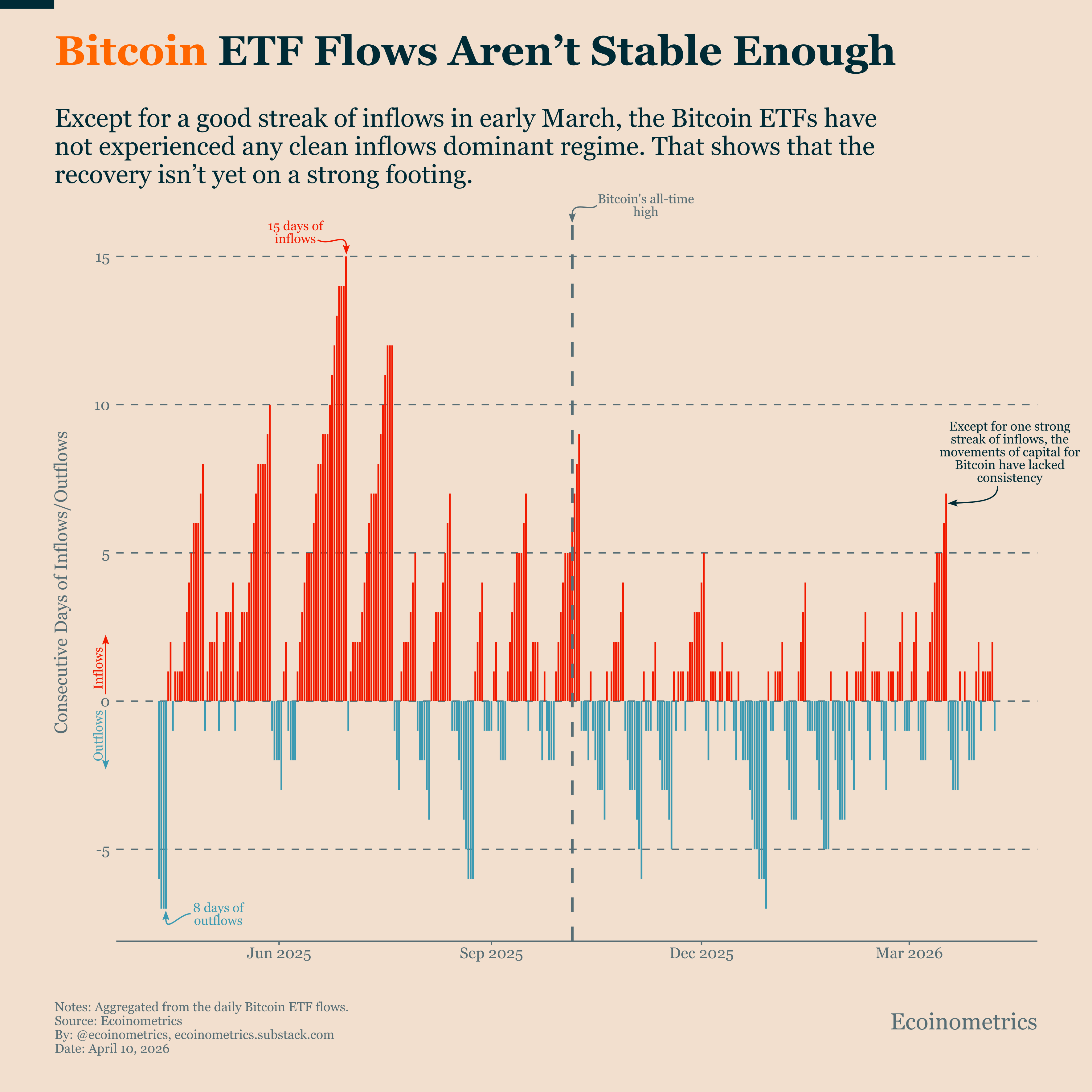 Cryptocurrencies, Business, Bitcoin Price, Adoption, Markets, United States, Cryptocurrency Exchange, Price Analysis, Market Analysis, Bitcoin ETF, ETF