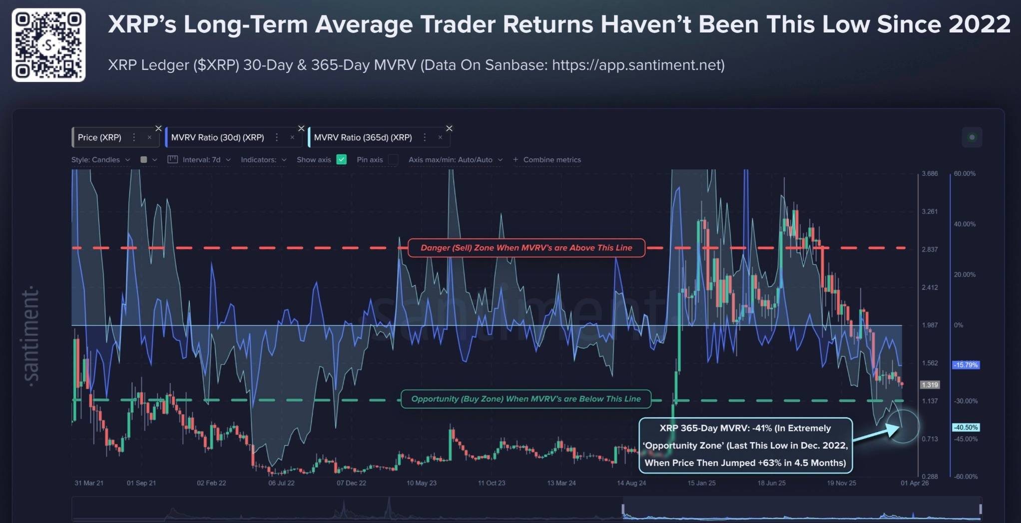 Cryptocurrencies, XRP, Markets, Price Analysis, Market Analysis, Altcoin Watch