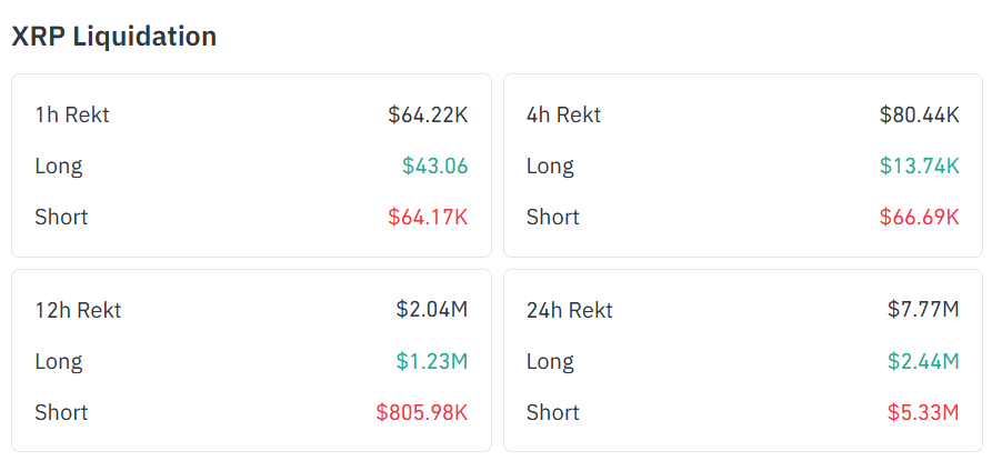 XRP Liquidation Data Coinglass