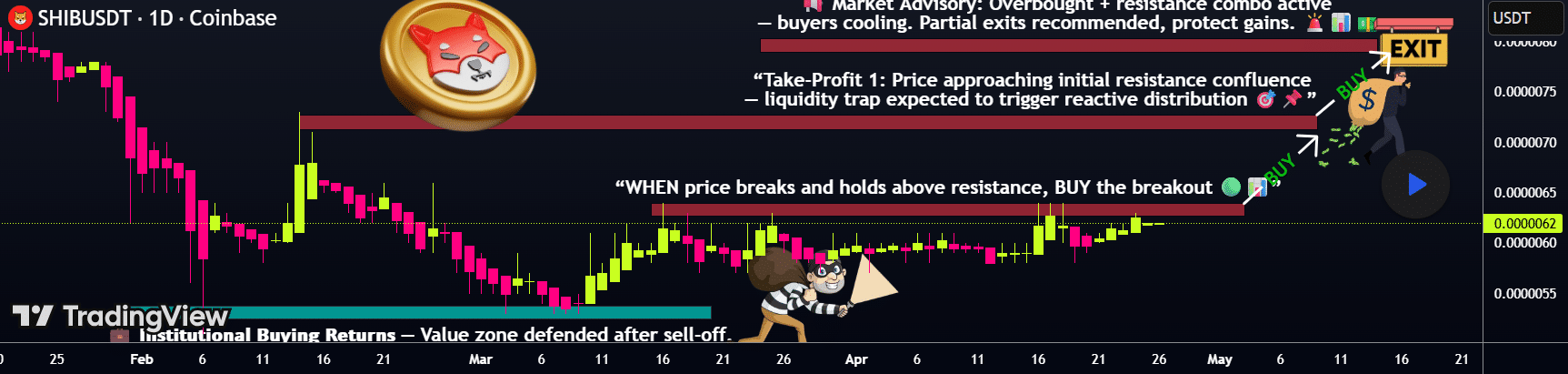 Shiba Inu Breakout Prospect/The-Thief