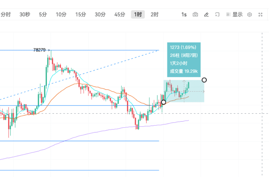斐波那契 | K 线实战分析_aicoin_图11