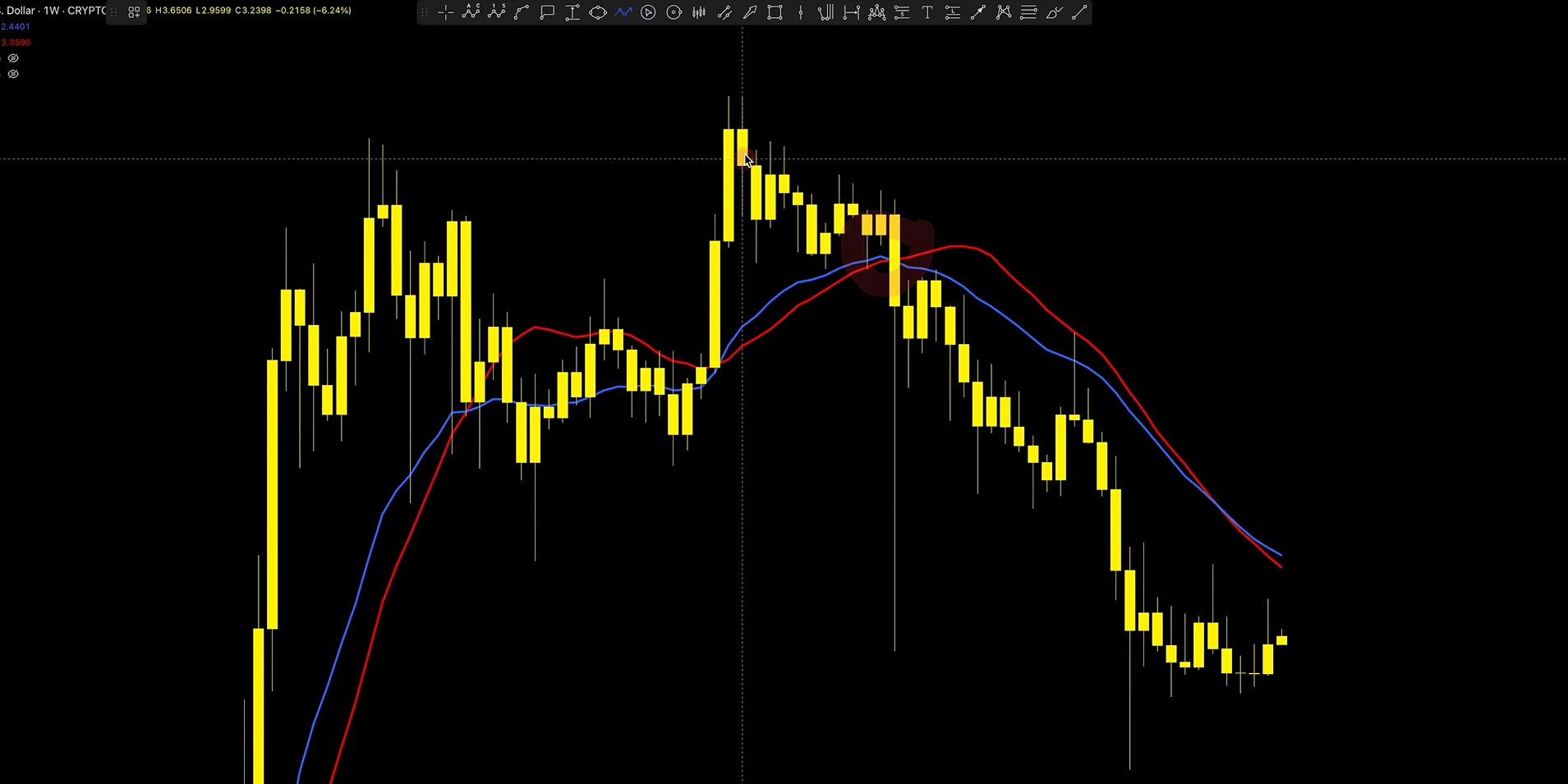 XRP Below Bull Market Support Band