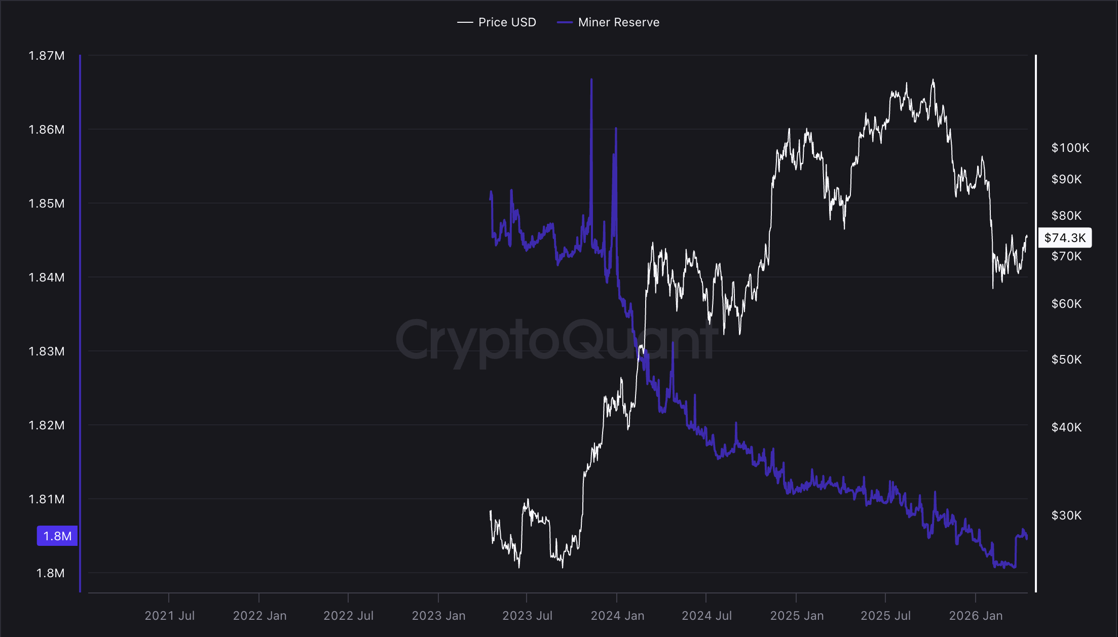 Mining, Bitcoin Mining