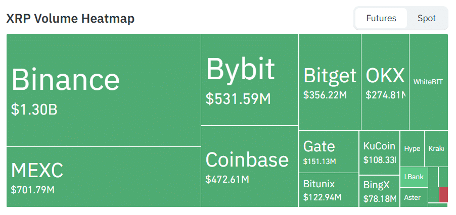 XRP Futures Volume
