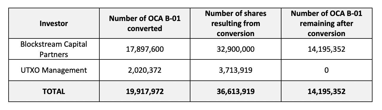 Hoàn tất các yêu cầu chuyển đổi