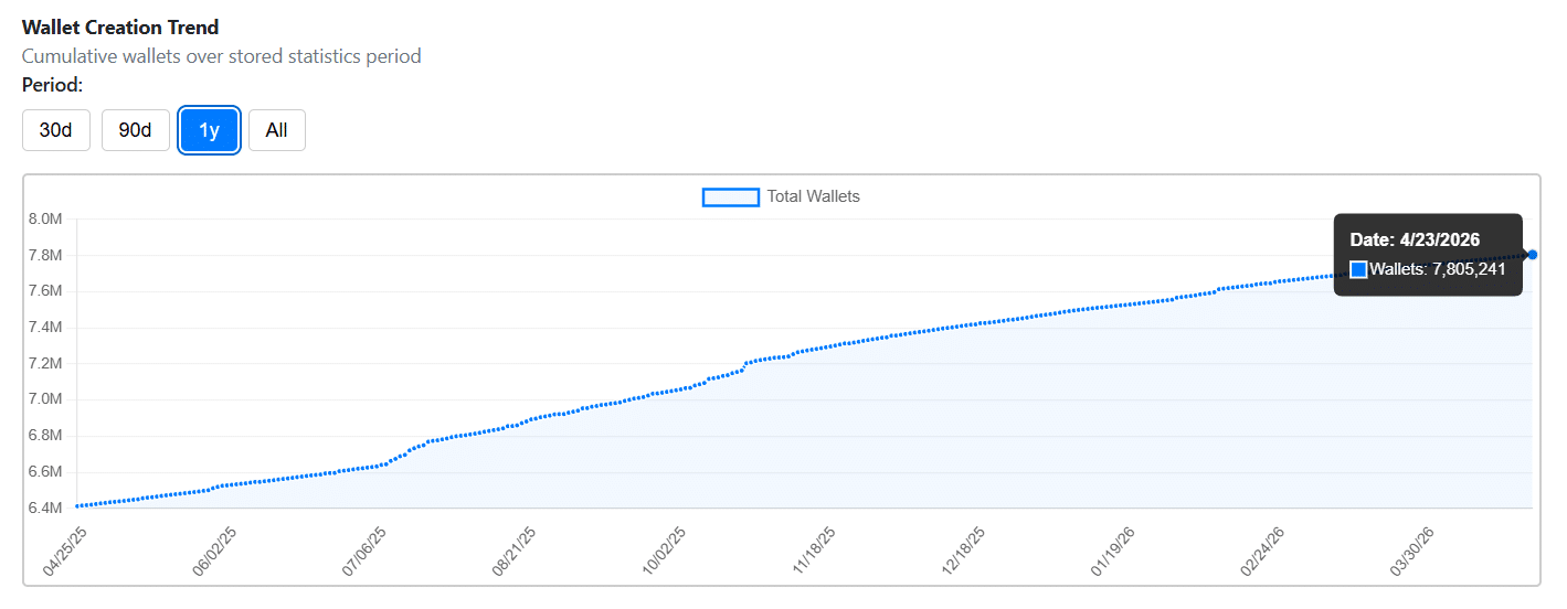 Total Hosted XRP Wallets