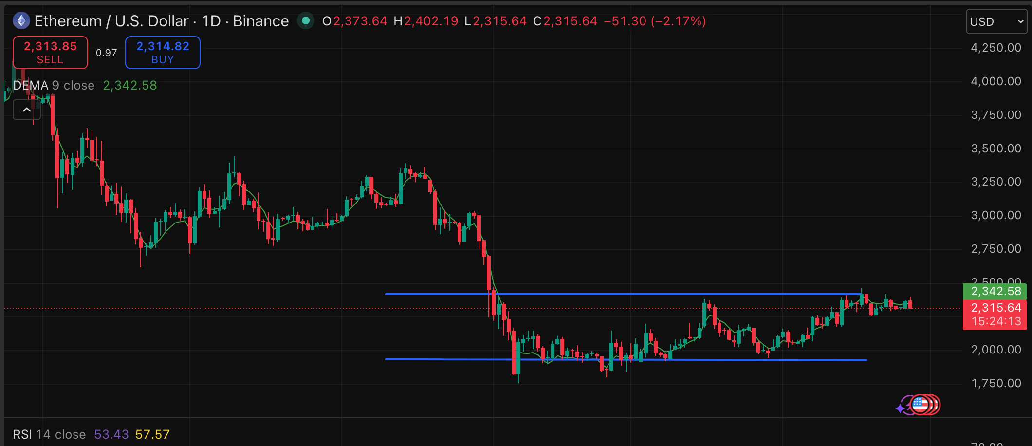 Institutional prediction around Ethereum price is building even as Arthur Hayes fires bearish salvos at its long-term market position. 
