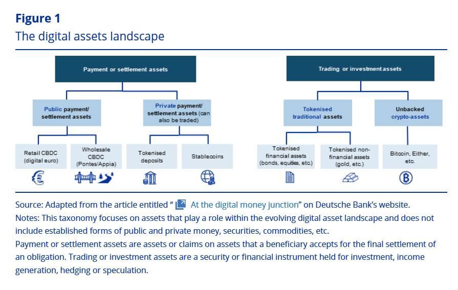 Legislation, ECB, European Union, Stablecoin, Tokenization, RWA Tokenization