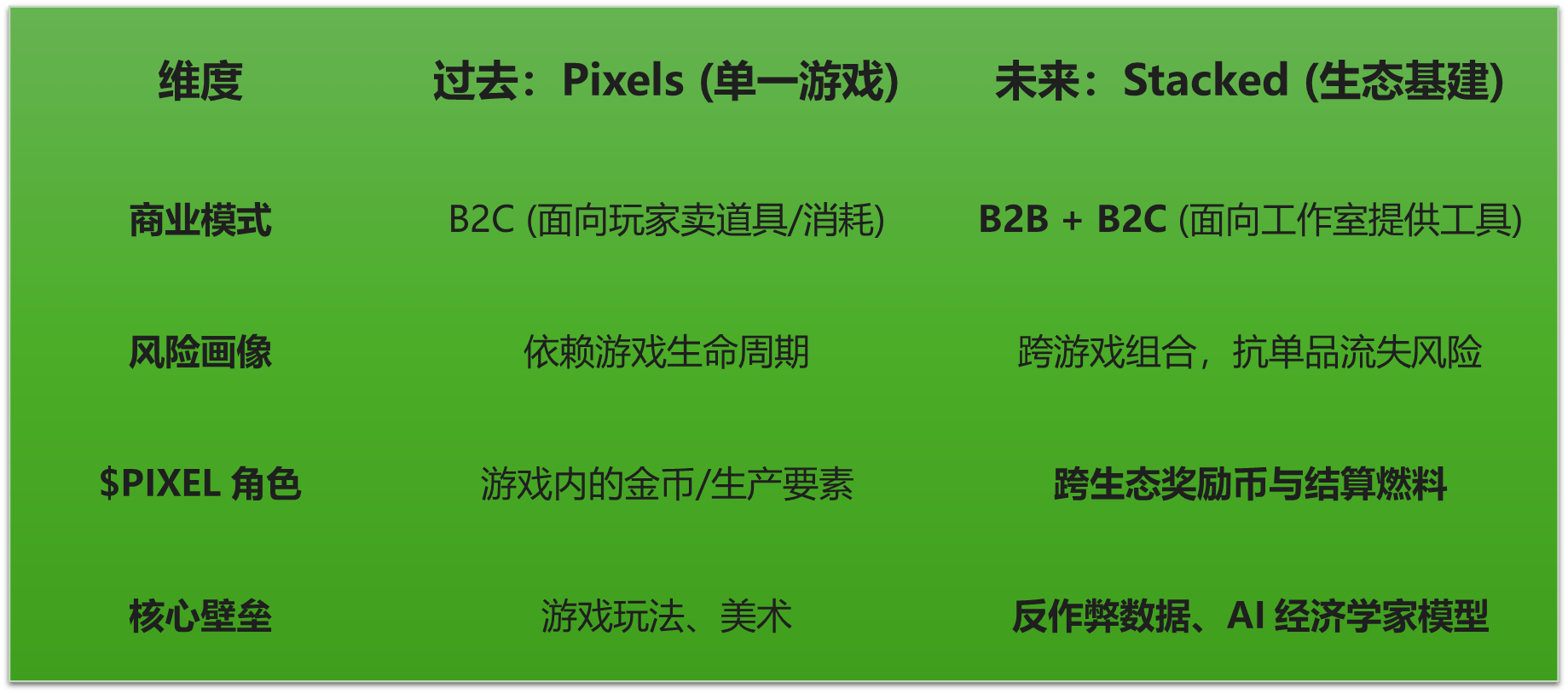 Restructure Pixel How the Stacked Ecosystem is Restructuring PIXEL's Underlying Valuation ...