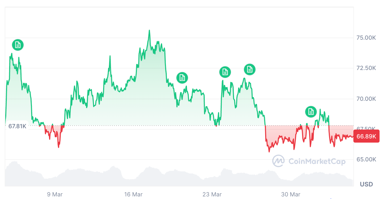 Tiền mã hóa, Giá Bitcoin, Chấp nhận