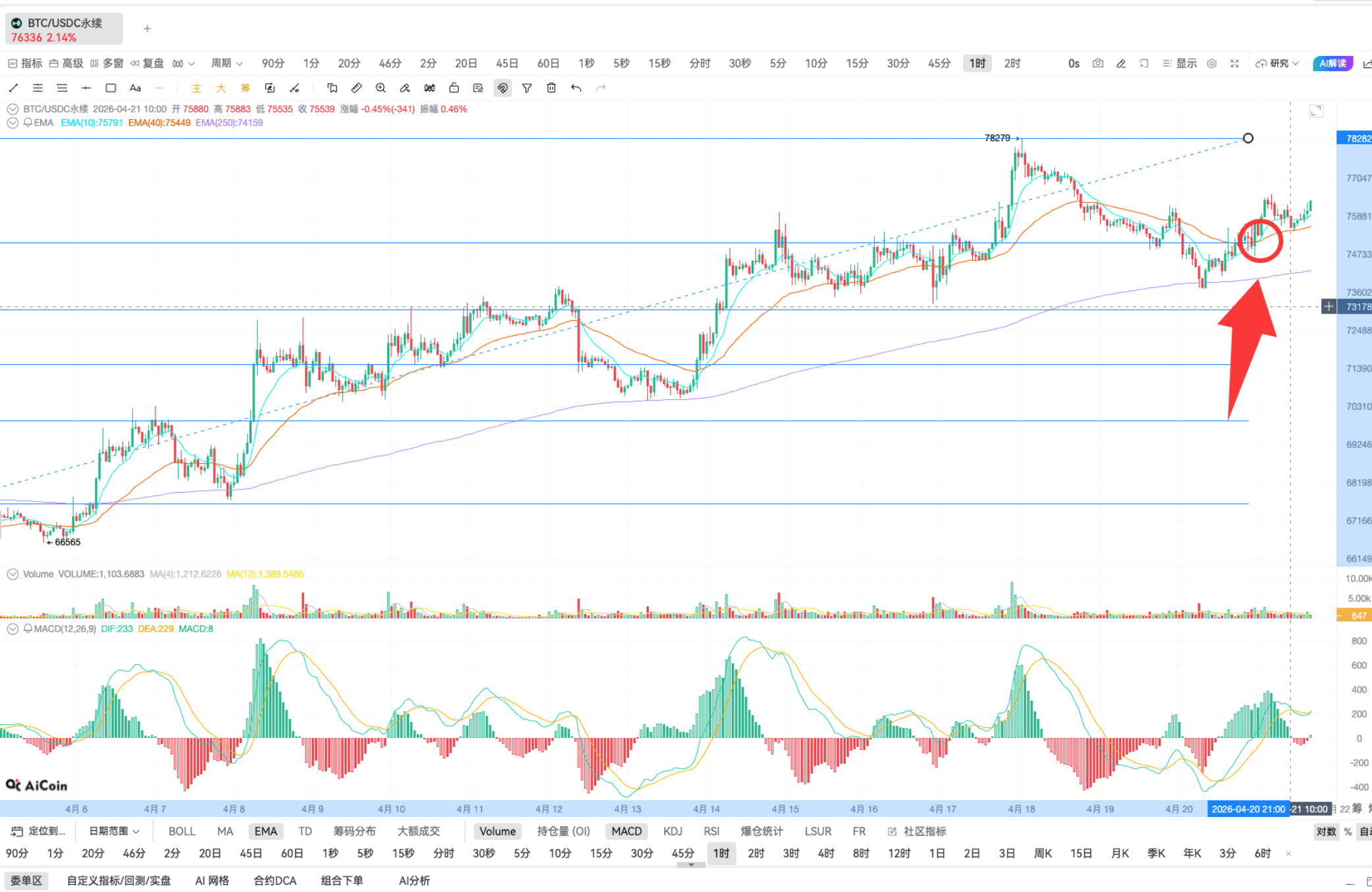 斐波那契 | K 线实战分析_aicoin_图10
