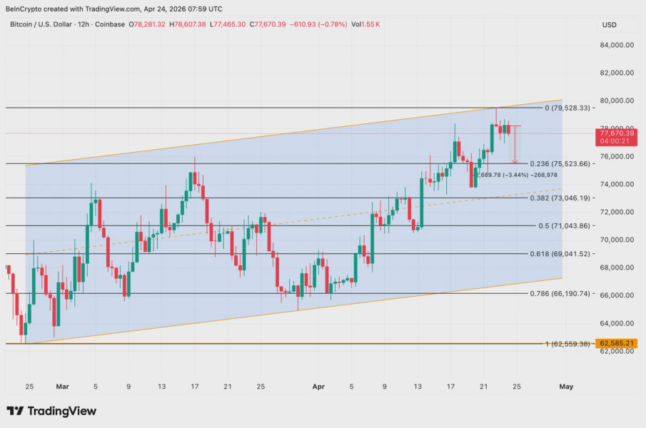 Анализ цены биткоина