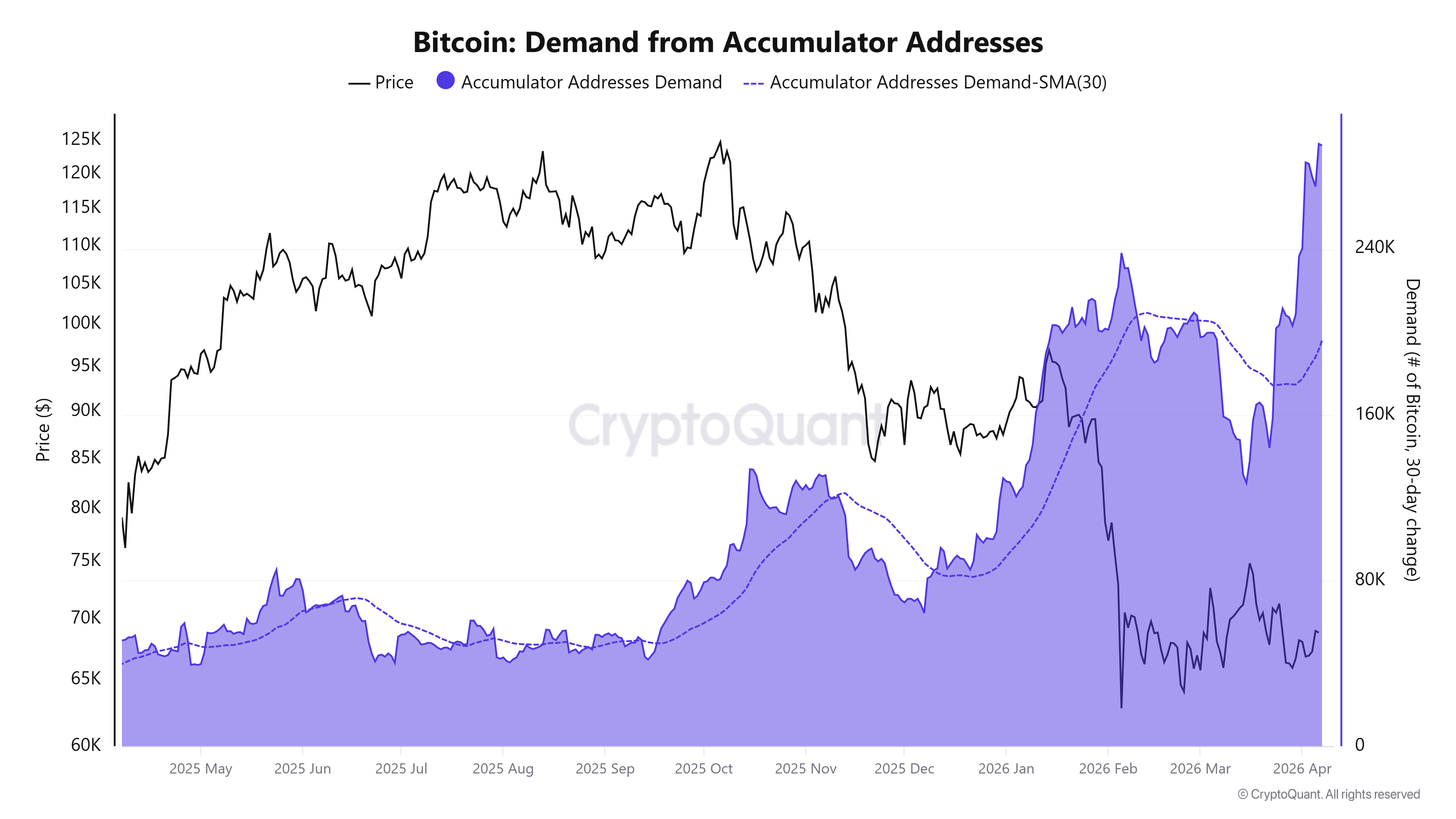 Cryptocurrencies, Bitcoin Price, Adoption, Markets, Cryptocurrency Exchange, Leverage, Price Analysis, Market Analysis, Liquidity