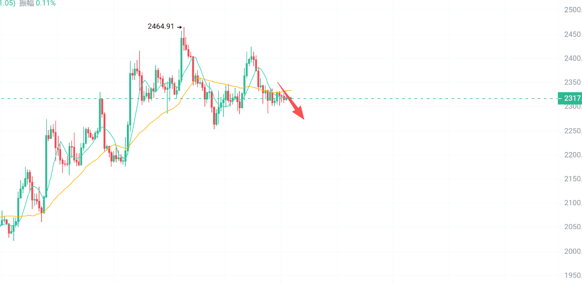 市场磨人，而你被收割！BTC、ETH磨盘隐藏风险，ORDI、DOGE、EPIC机会怎么抓？
