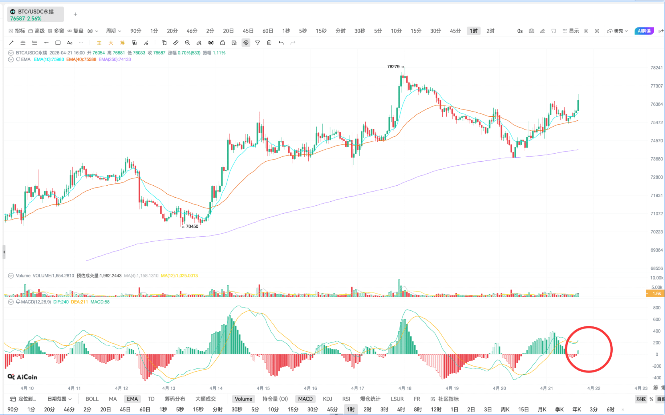 斐波那契 | K 线实战分析_aicoin_图15