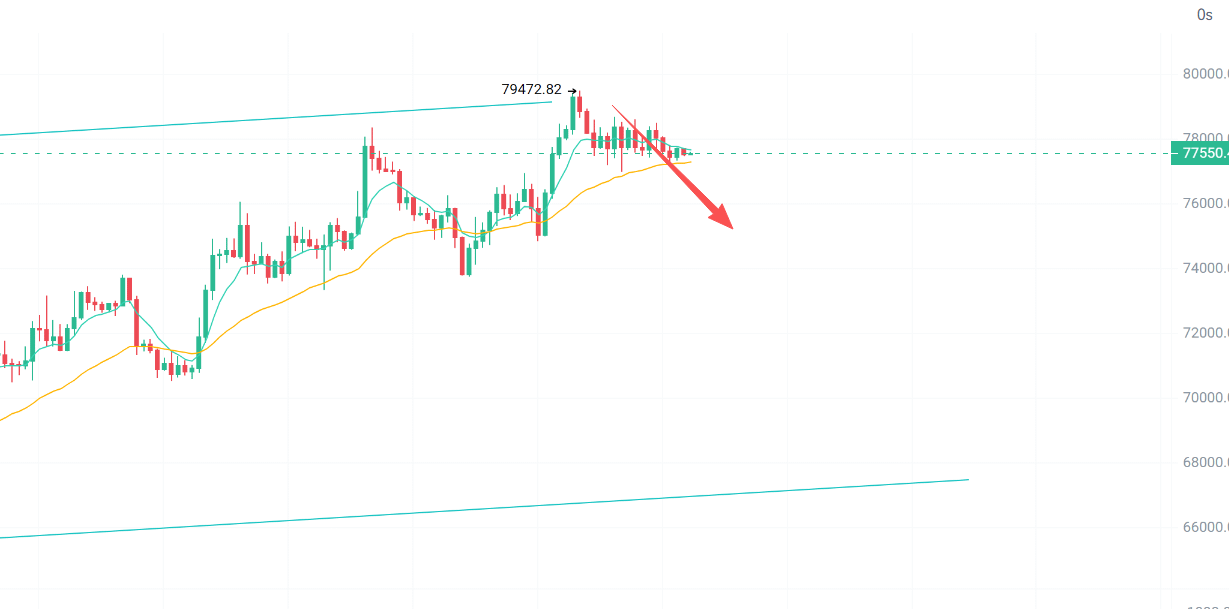 市场磨人，而你被收割！BTC、ETH磨盘隐藏风险，ORDI、DOGE、EPIC机会怎么抓？