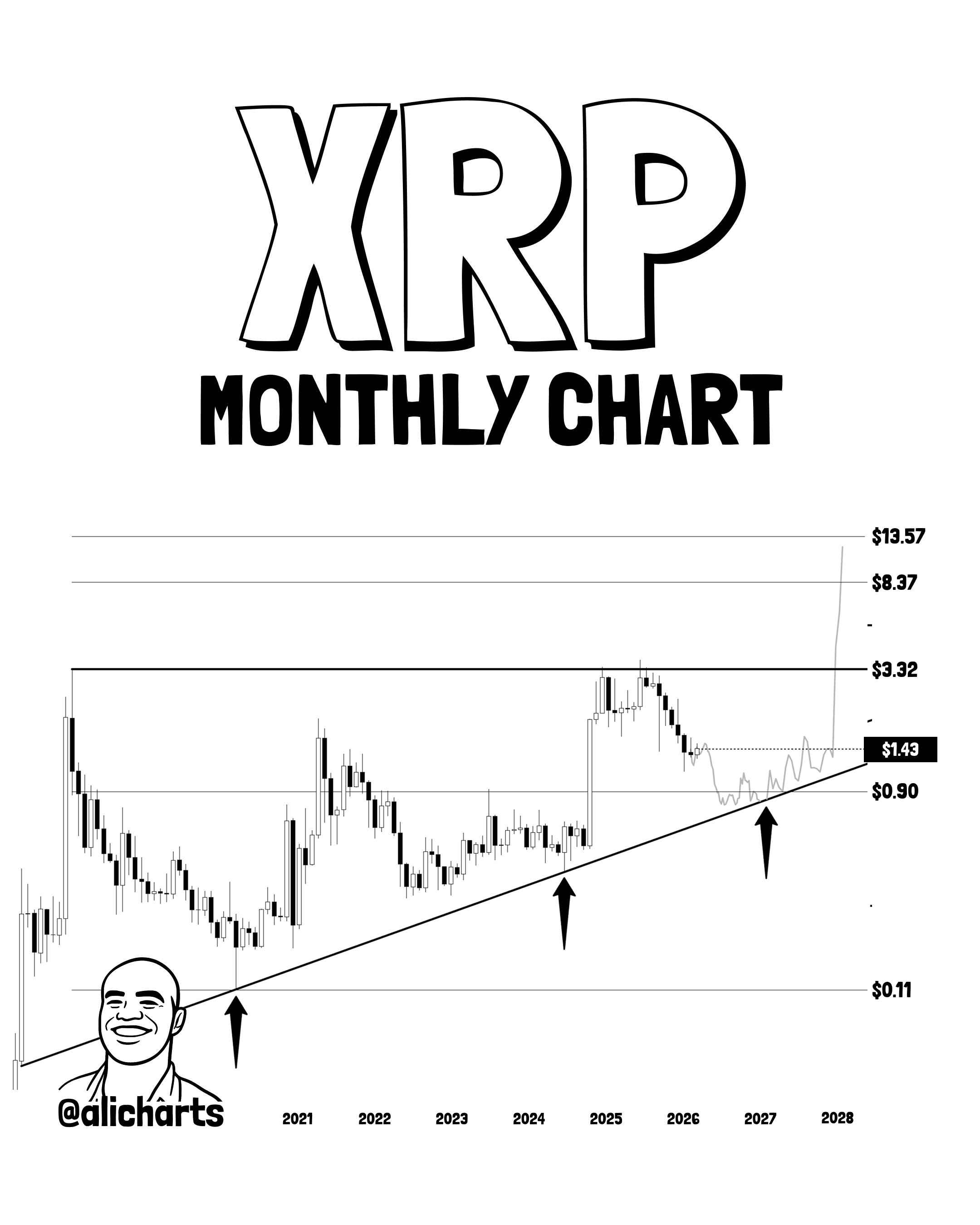 XRP 