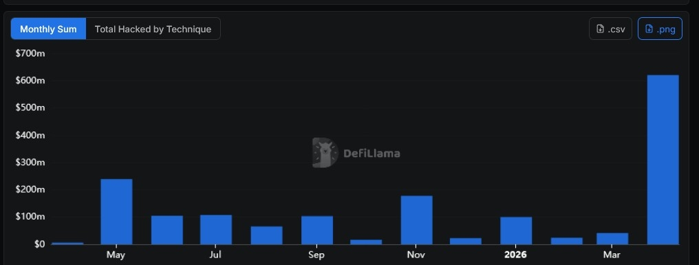 DeFiLlama