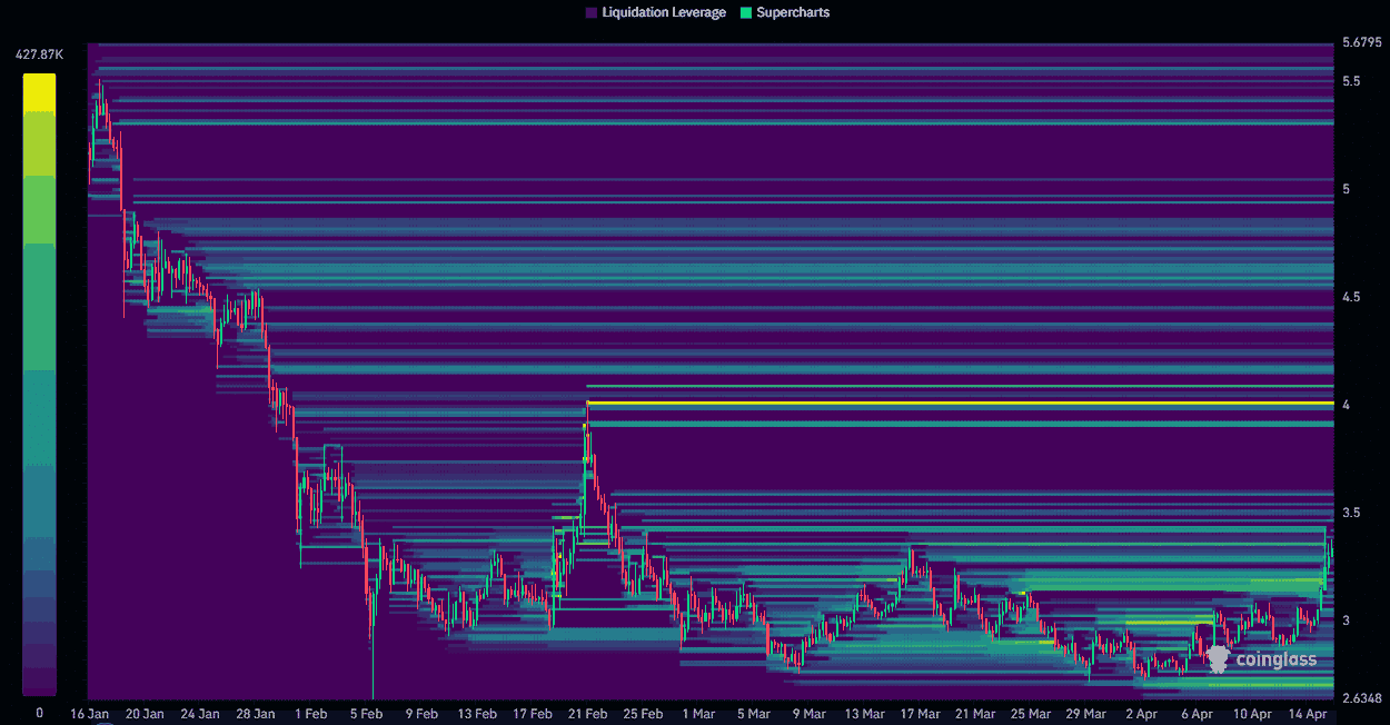 Bản đồ nhiệt thanh khoản INJ