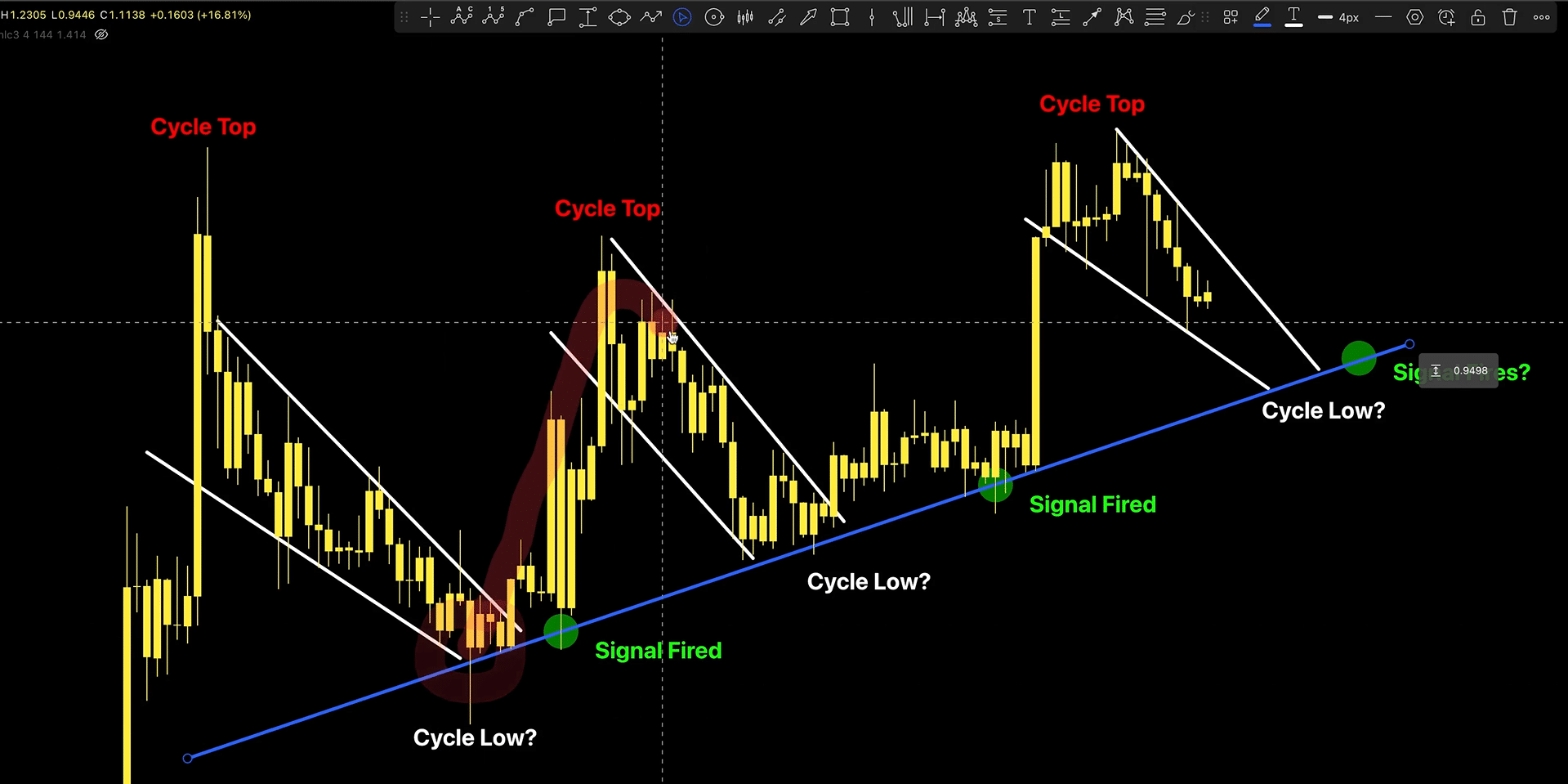 XRP Blue Ascending Support Trendline Chart Nerd