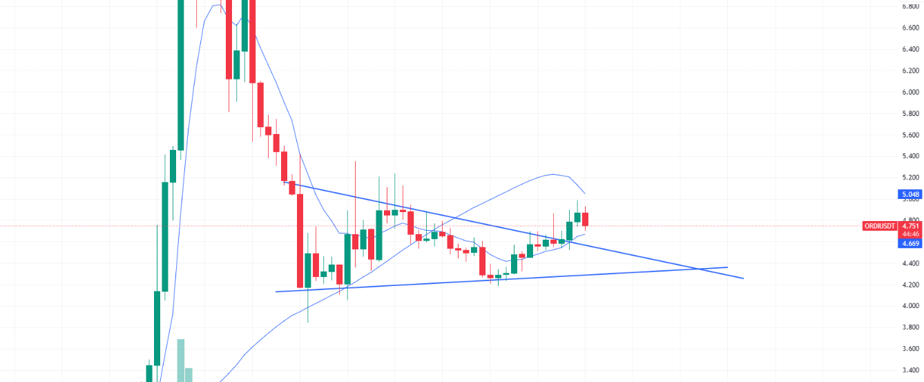 市场磨人，而你被收割！BTC、ETH磨盘隐藏风险，ORDI、DOGE、EPIC机会怎么抓？