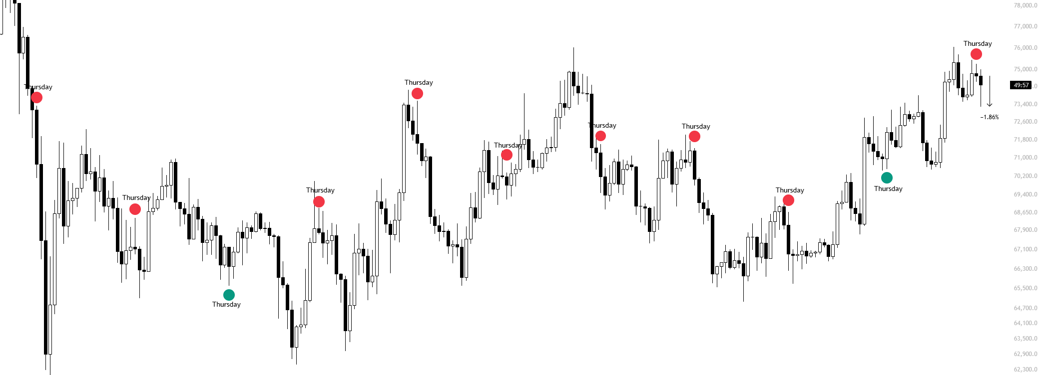 Cryptocurrencies, Bitcoin Price, Markets, Cryptocurrency Exchange, Bitcoin Futures, Price Analysis, Futures, Market Analysis, Liquidity